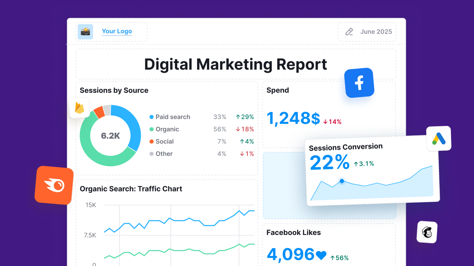 Digital marketing report